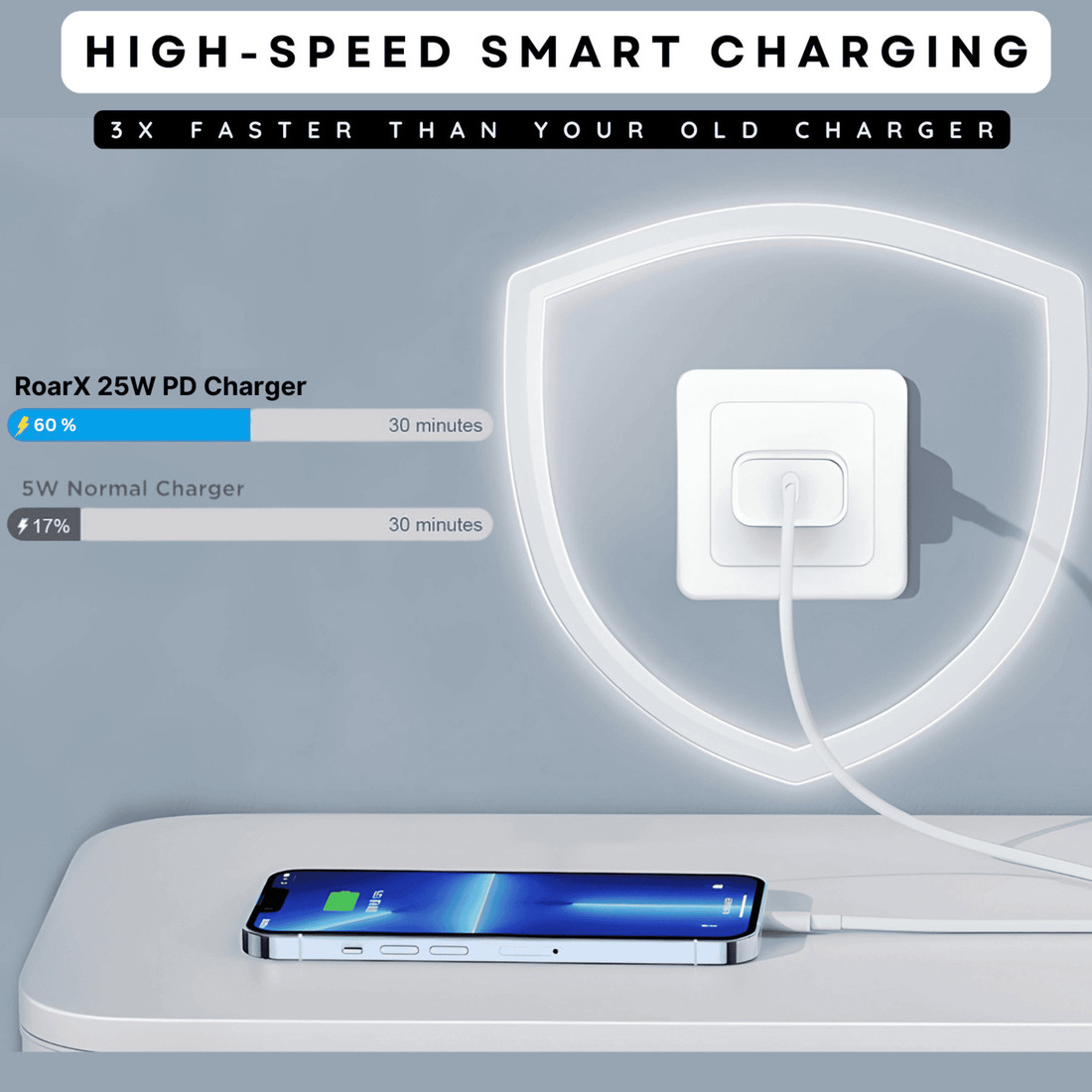 Apple Iphone Iphone 11 Pro Max Wattage Wall Charger Iphone
