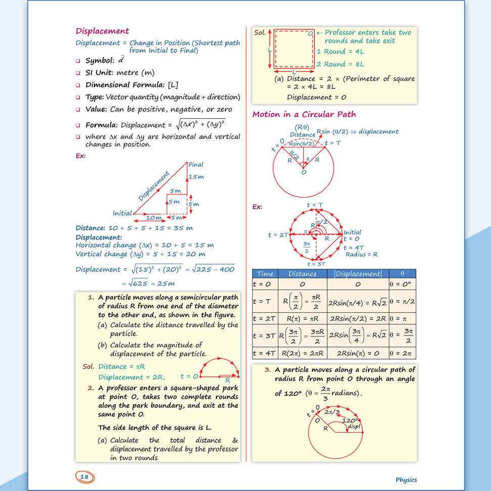 Shopsy PW Class 11 Kattar Advanced EaJEE Physics Notes - Image 6
