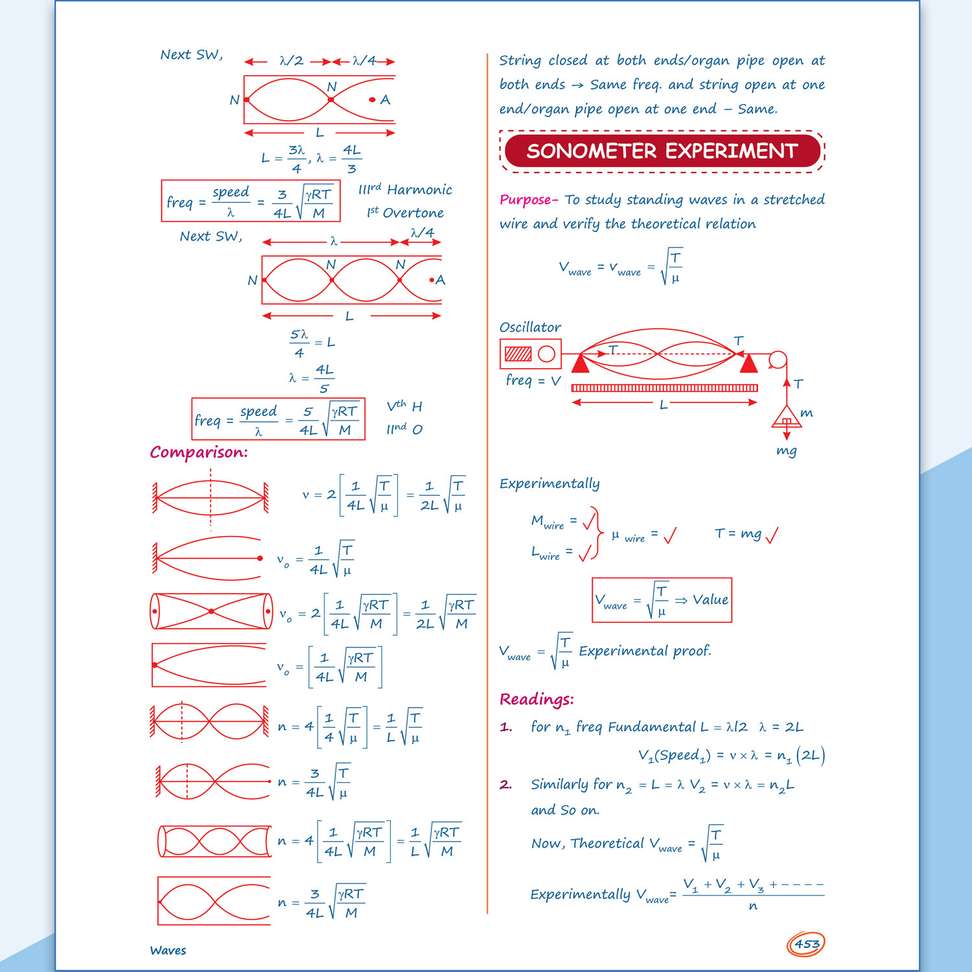 Shopsy PW Class 11 Kattar Advanced EaJEE Physics Notes - Image 8