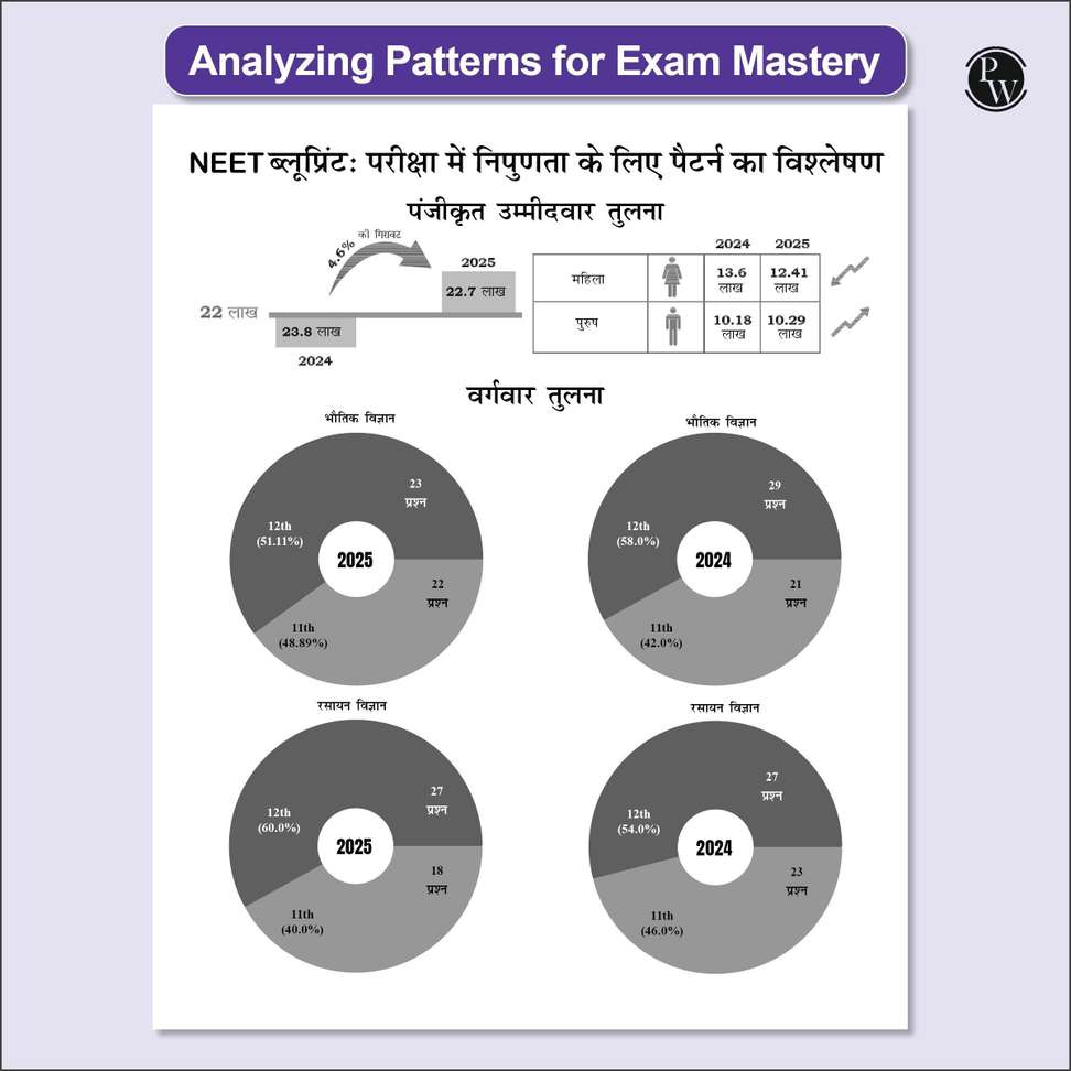 Shopsy Physics Wallah NEET 13 Years PYQs - Image 5