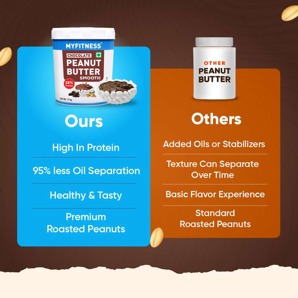 Shopsy MYFITNESS Chocolate Peanut Butter Spread - Image 6