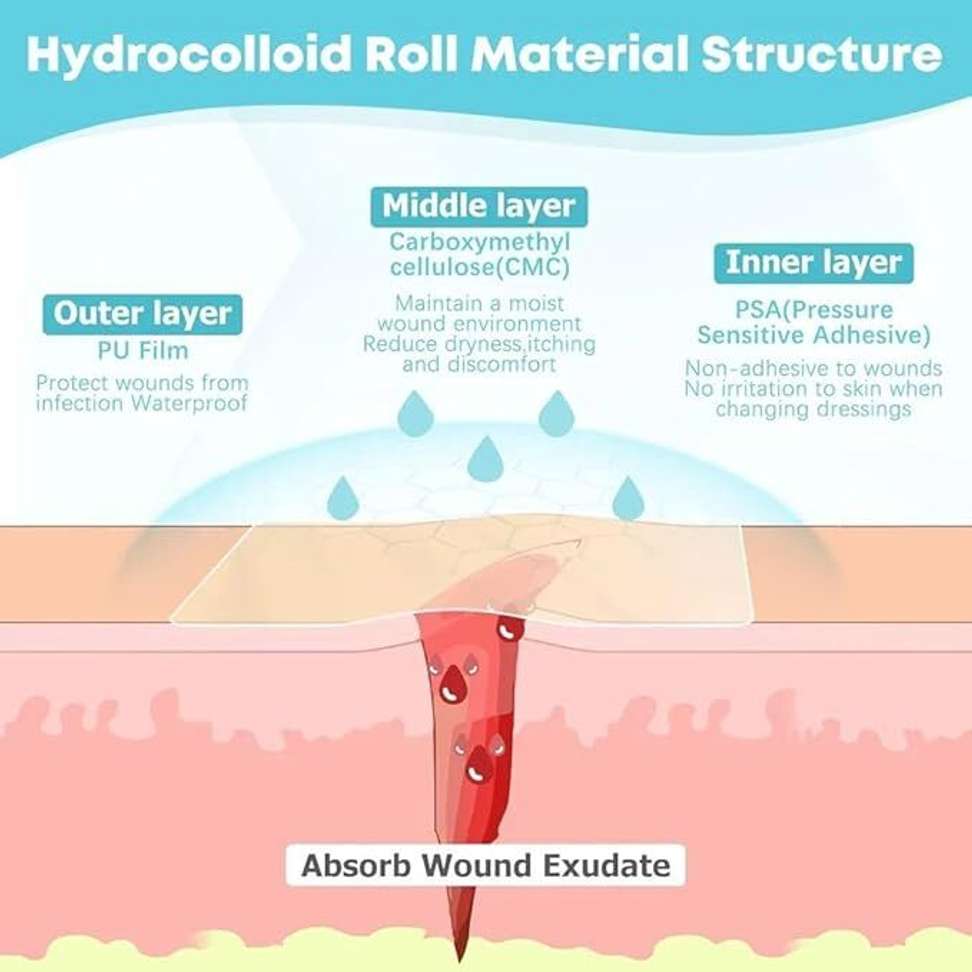 Shopsy MSVTRADESS Hydrocolloid Dressing Roll - Image 4