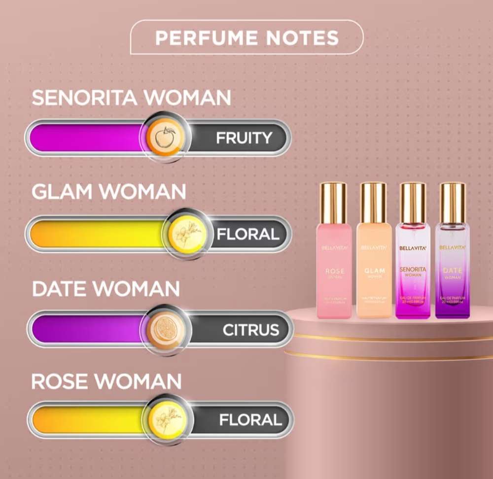BellaVita Idam Perfume Gift Set 20 ml - Image 5