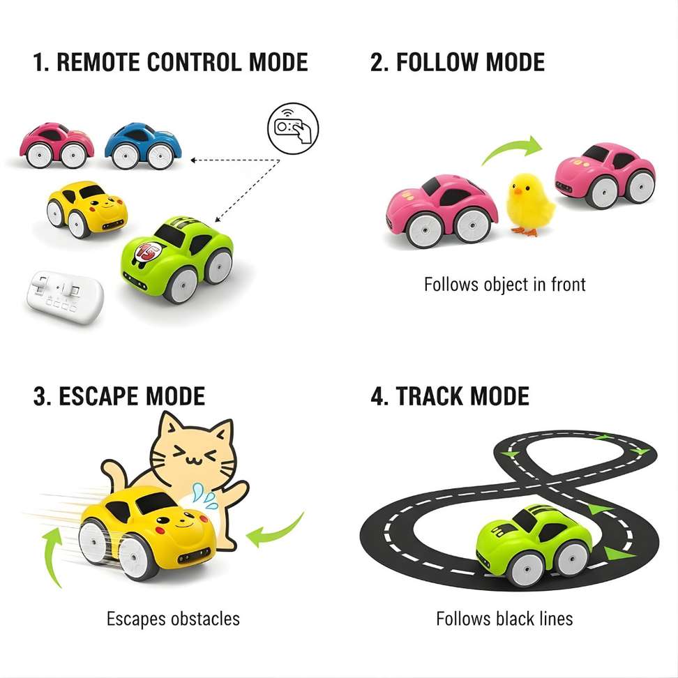 Shopsy Countrylink Mini RC Car Sensor Toy - Image 5