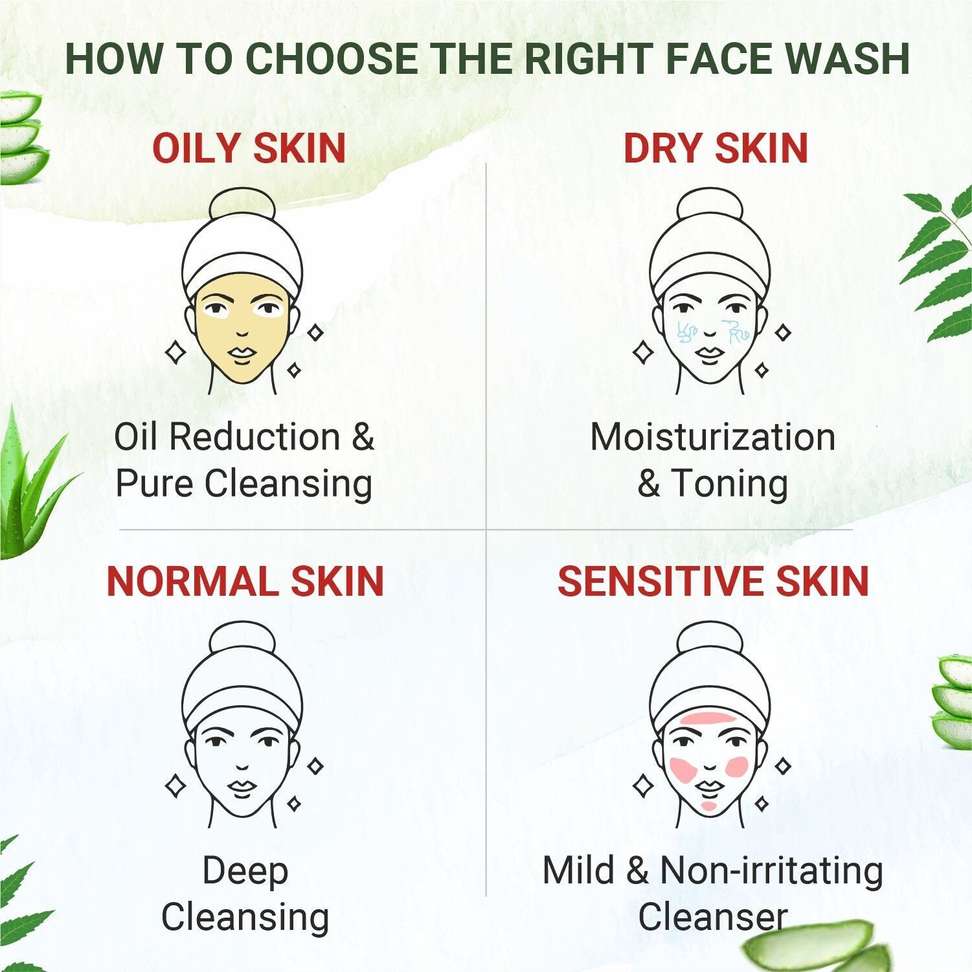 Shopsy ELIBLISS Aloe Vera & Neem Acne Control Face Wash - Image 8