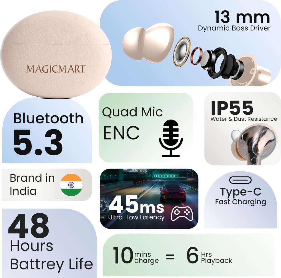 Shopsy MAGICMART Wireless Earbuds Pro 3 - Image 3
