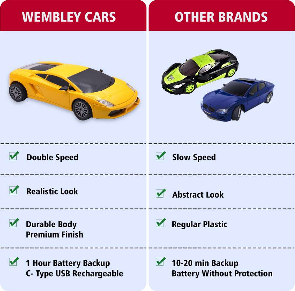 Speed Racer Remote Control Cars Wembley Rc Car High Speed Racing Remote Control Car for Kids Price in ...