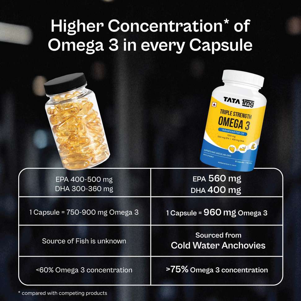 Shopsy TATA 1mg Triple Strength Omega 3 Fish Oil 560mg EPA 400mg DHA - Image 5