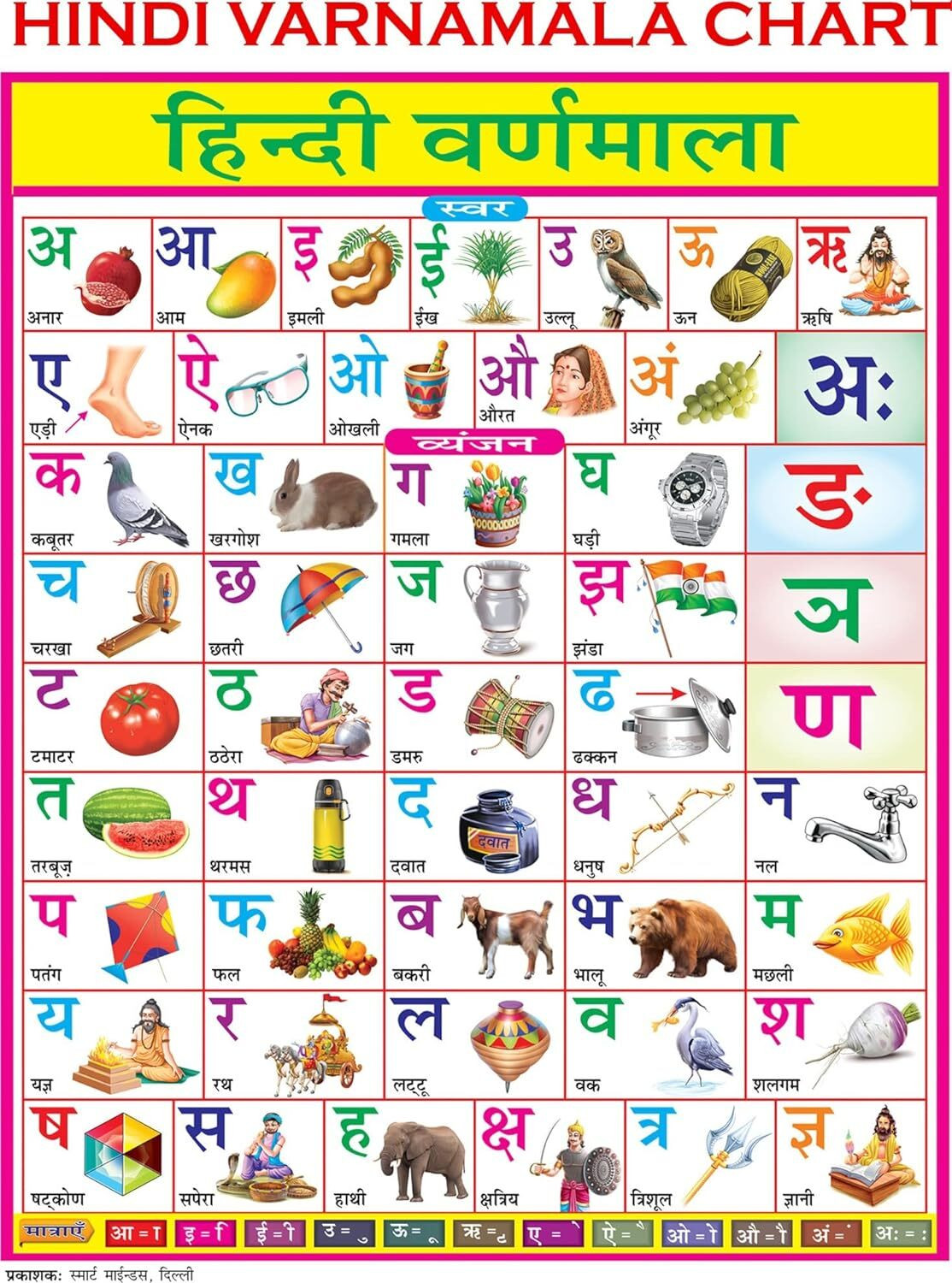 MAPSHUB Hindi Varnmala Chart For Kids | 20x30Inch (51x76cm)| Laminated chart | Waterproof and Non tearable Wall Chart. Paper Print (30 inch X 20 inch) - Image 1
