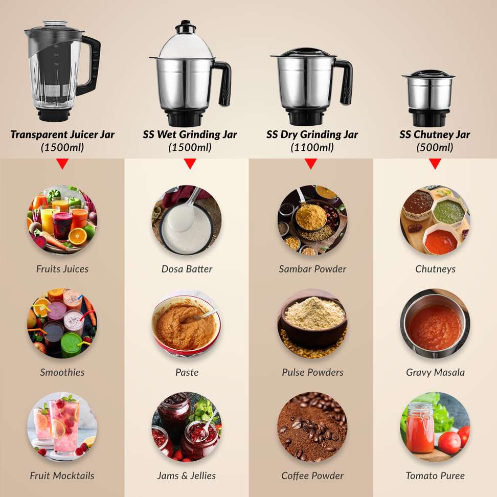 Shopsy Prestige Plus 750W Juicer Mixer Grinder - Image 5