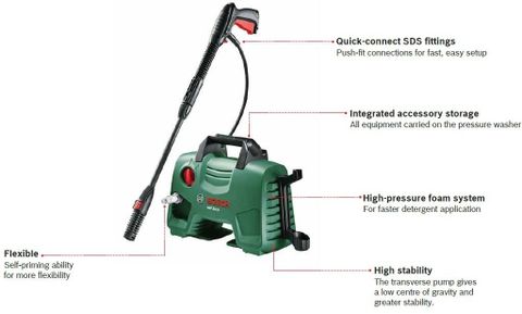 BOSCH AQT 33-11 Pressure Washer Price in India - Buy BOSCH AQT 33