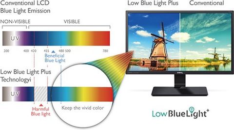 BenQ 60.45 cm (24 inch) Full HD LED Backlit VA Panel Monitor