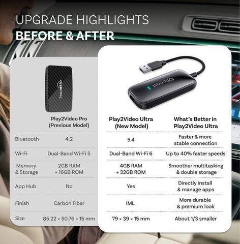 Ottocast Play2Video Ultra wireless android auto/Carplay 4+32GB