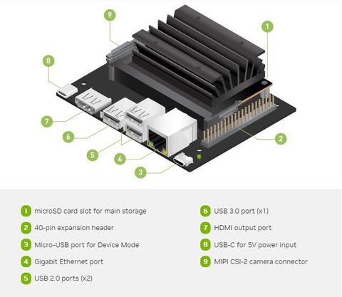 nVIDIA JETSON NANO DEVELOPER KIT GDDR4 4 GB NVIDIA Chipset 64 bit