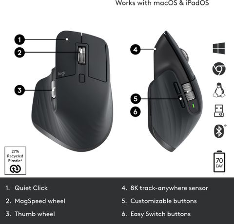 【美品】logicool MX MASTER 3S 本体 Logicool MX MASTER 3S Bluetooth Edition