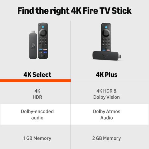Fire HD8Plus、Fire TV Stick 4K、Echo Show5 Firetv Stick 4K Select (newest model), start streaming in 4K with