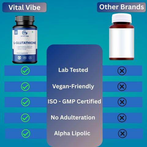 glutathione 500mg tablets brands VITAL VIBE L-Glutathione with Vitamin C-E, Hyaluronic | Glowing Skin Price in India - Buy VITAL VIBE L-Glutathione Tablets 500mg with Vitamin C-E, Hyaluronic Setu Skin Renew, 15