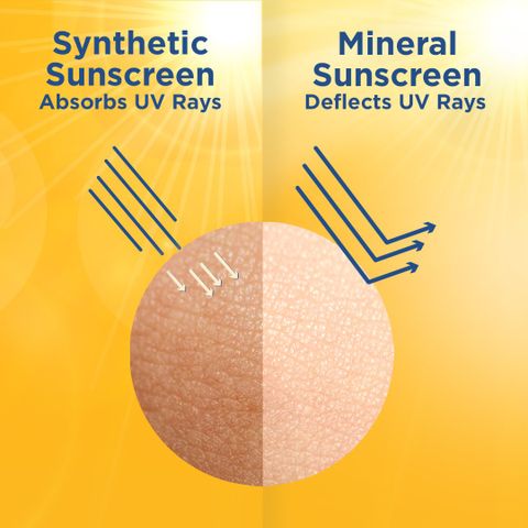 La Shield Mineral Sunscreen Gel For Pollution Protect - SPF 40 PA+++ (50 g) - Image 7