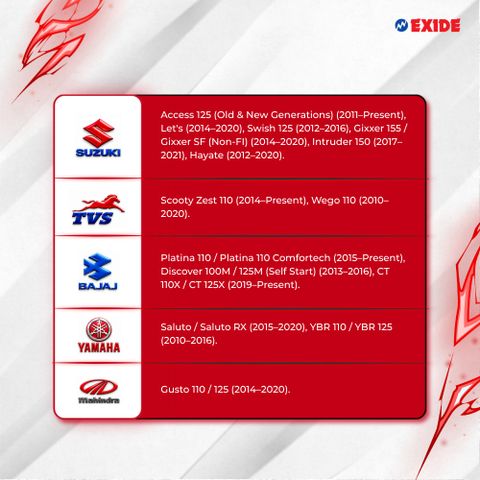 EXIDE BATTERY XLTZ4A 4AH 4 Ah Battery for Bike Price in India