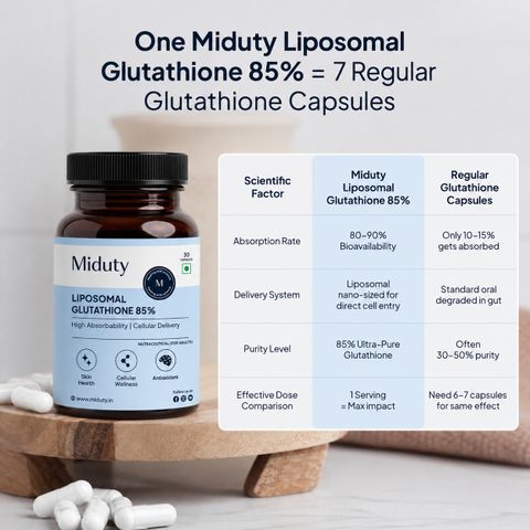 liposomal glutathione skin whitening effectiveness Miduty 85% - - Anti-aging-Lipoglow-High Absorption Price in India - Buy Miduty Liposomal Glutathione 85% - Skin Whitening Codeage Liposomal Setria Glutathione