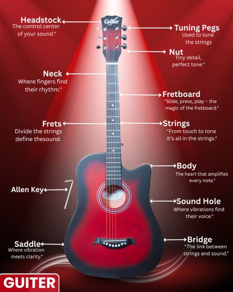 Guiter 38IN-CG Acoustic Guitar with Pickup ,Truss Rod,& Starter kit, Linden & Rosewood Acoustic Guitar Linden Wood Rosewood Right Hand Orientation (Red) - Image 8