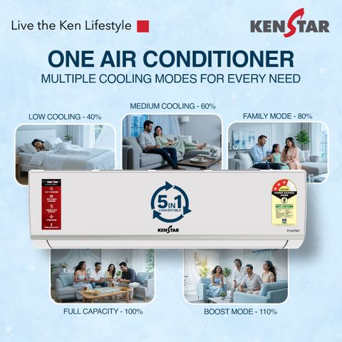 Kenstar 2026 Model 1 Ton 3 Star Split Inverter 5-in-1 Convertible with Rapid Cool Technology AC (103IPG26WKS, White) - Image 4