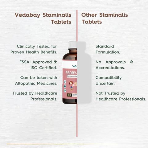 Vedabay Psorysys Heal Psoriasis Tablets (60 Tablets) - Image 5
