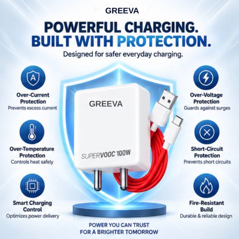 Greeva 100 W SuperVOOC 6 A Wall Charger for Mobile (White) - Image 8