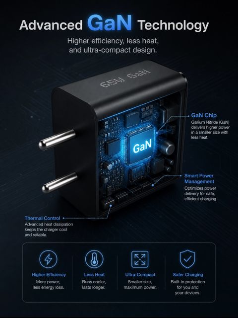 WOLTARA 65 W GaN 5 A Wall Charger for Mobile (Black) - Image 7