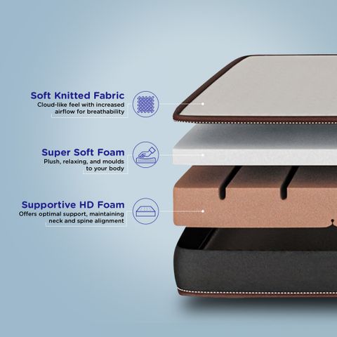 Nilkamal SLEEP Lite Dual Comfort 6 inch Single PU Foam Mattress - Image 8