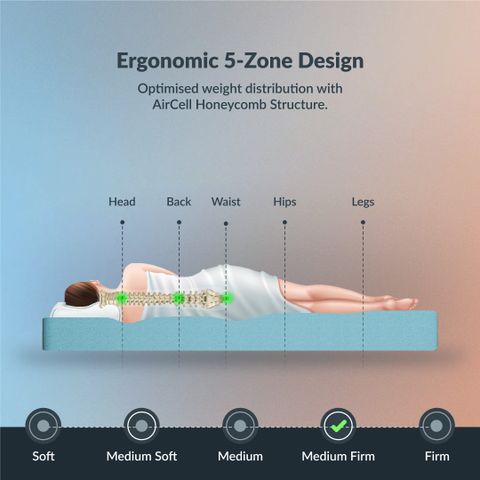 SleepyHug Ortho SpineX AirCell Series Orthopedic 4 inch Single High Resilience (HR) Foam Mattress (L x W: 72 inch x 36 inch) - Image 6