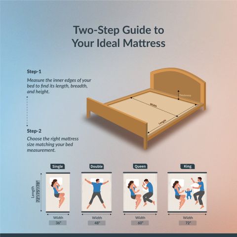 SleepyHug Ortho SpineX AirCell Series Orthopedic 4 inch Single High Resilience (HR) Foam Mattress (L x W: 72 inch x 36 inch) - Image 8