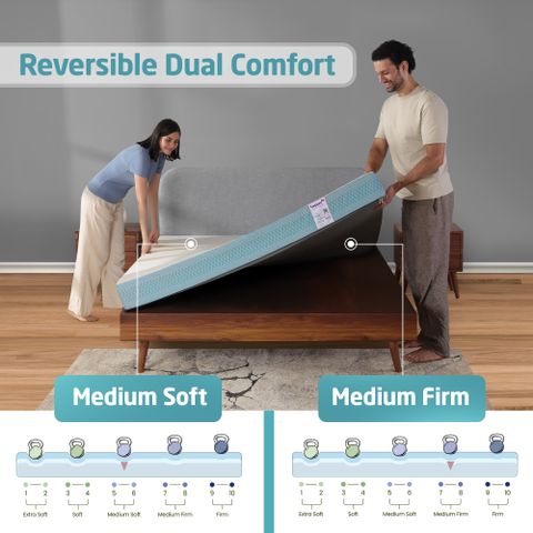 Livpure Smart ESSENTIA Pure Foam Advance Lumbar Support with Dow ComfortScience 3 inch Single High Resilience (HR) Foam Mattress (L x W: 72 inch x 36 inch) - Image 7