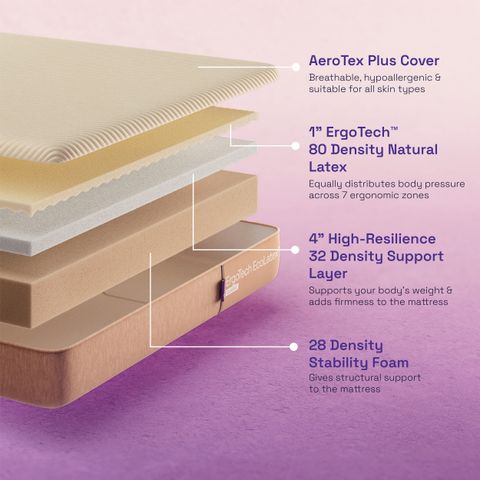 Wakefit EcoLatex Classic 8 inch King Latex Mattress - Image 4