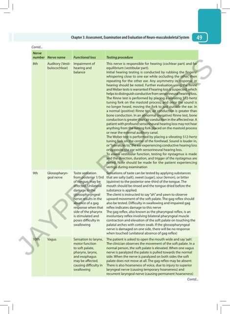 S Lakshmi Narayanan's Textbook of Therapeutic Exercises, 2/E for