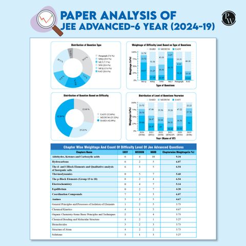 Physics Wallah Private Limited PW 48 Years JEE Advanced Chemistry - Image 6