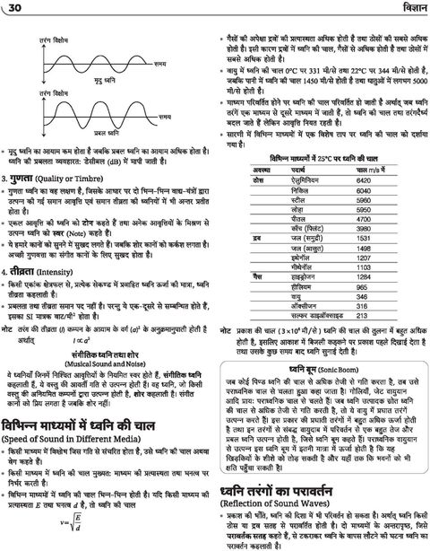Arihant Shreshtha (NETS) PM Yasasvi National Entrance Test 2026