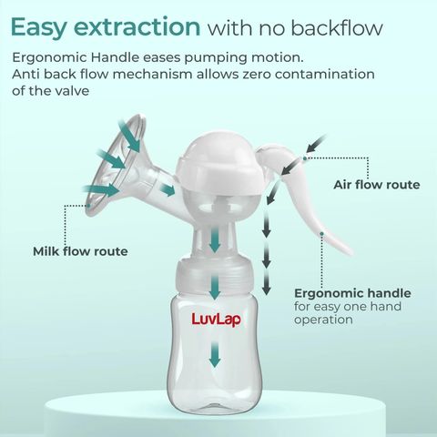 LuvLap Comfy Manual Breast Pump, 3 Level Suction Adjustment - Manual (White) - Image 8