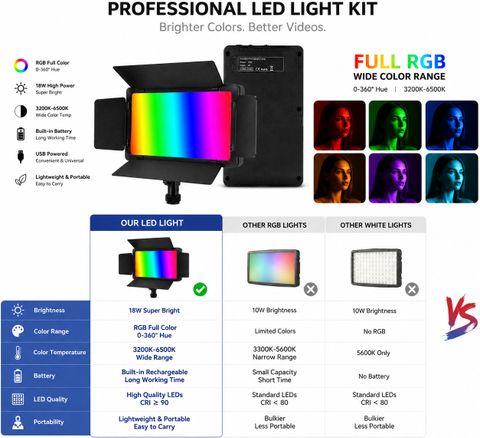NETZI Pro LED 300 Camera Light Multicolor 1300 lx - Image 5