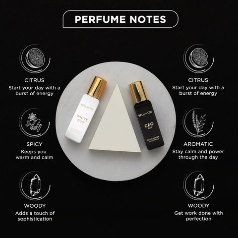 BELLAVITA CEO MAN perfume & WHITE OUD perfume combo| Citrus & Woody Notes |Long Lasting| Eau de Parfum - 40 ml (For Men & Women, Imported) - Image 6