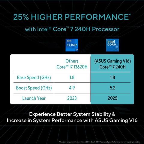 ASUS Gaming V16 Creator Laptop, Core 7 240H, RTX 5050, 16GB/512GB, - Image 5
