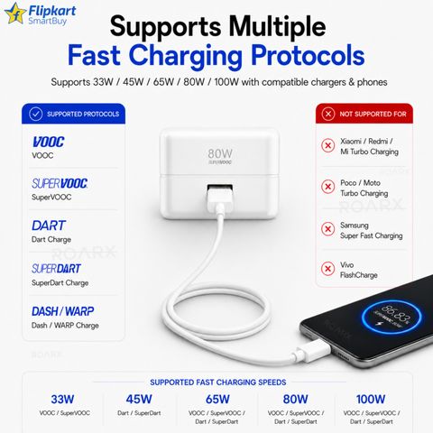 Flipkart SmartBuy USB Type C Cable 10 A 1 m PVC Mobile Charger Cable | 100W Realme 10 Pro Data Cable 33w Original and Realme 11 Pro Data Cable â Data Cable Type C Fast Charging Realme, Type C Cable, C Type Cable, Data Cable C, Data Cable, Charging Cable, USB Cable, Cable Type C, Data Cable Type C (Compatible with Realme Data Cable, OnePlus Data Cable, SuperVooc/SuperDart, White, One Cable, USB Type A To USB Type C, 100 W) - Image 7