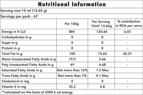 Gold Drop Refined Sunflower Oil (1 L) - Image 7