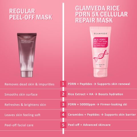 GLAMVEDA Rice PDRN & Collagen Peel Off Mask| Night Wrapping Face Mask (100 ml) - Image 6