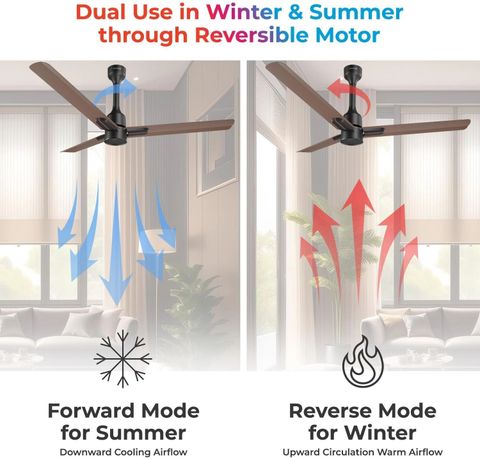 Polycab Wizzy Neo 1200mm BLDC Ceiling Fan, Brown Copper - Image 7