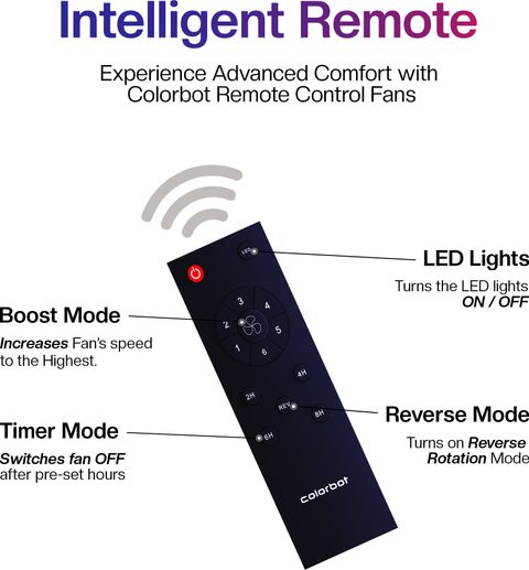 Colorbot Helix BLDC Ceiling Fan 1200mm Charcoal Black - Image 8
