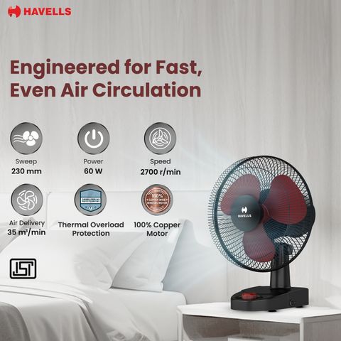 HAVELLS CANDY HS|Low Noise|100 % Copper Motor|High Speed|Thermal
