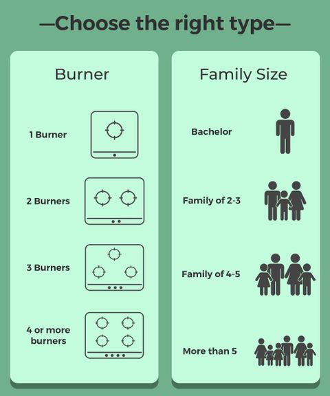 Vidiem Stainless Steel Manual Gas Stove (4 Burners) - Image 7