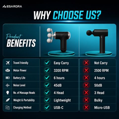 Esarora 3 Ball Deep Tissue Massage Gun - Image 6