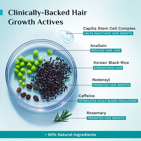 Pilgrim Advance Hair Growth Serum with Korean Black Rice & Rosemary, - Image 7